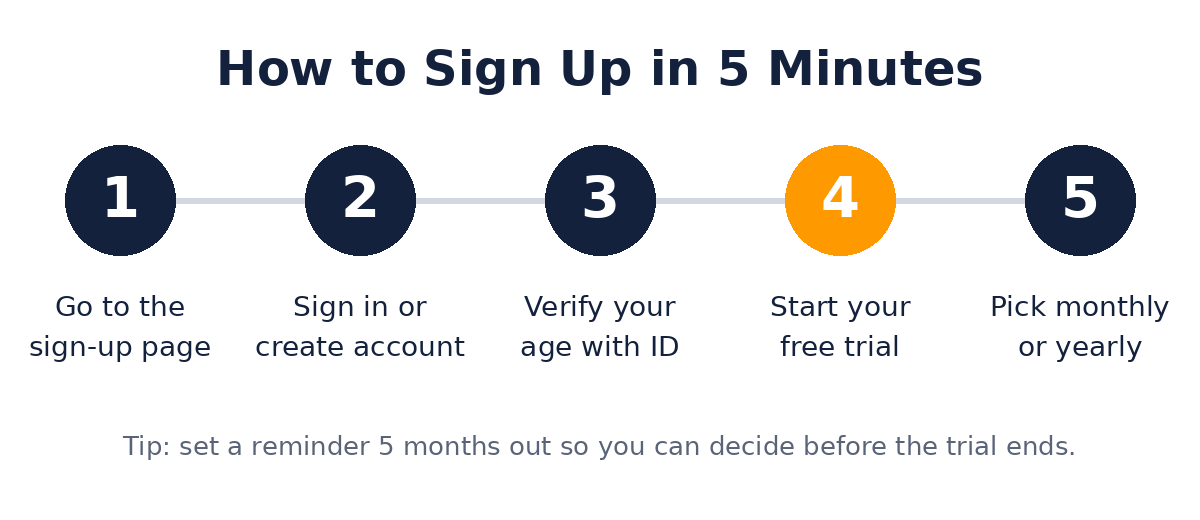 how to sign up amazon